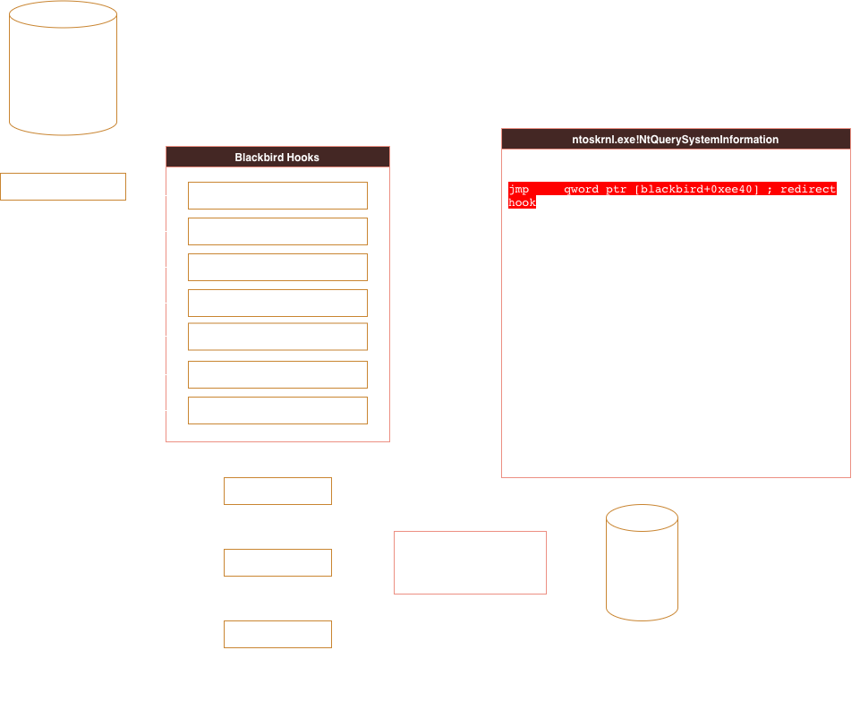 Kernel Hooks
